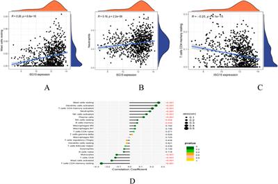 Identification of potential therapeutic targets for systemic lupus erythematosus based on GEO database analysis and Mendelian randomization analysis